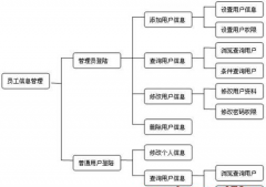 在外的業(yè)務(wù)人員怎么管理？有沒有這種管理軟件??？