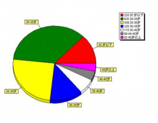 能發(fā)給我一些人力資源人員庫管理的軟件嗎？
