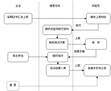 哪種企業(yè)員工管理軟件比較適合中小型企業(yè)呢？