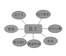 如果你是公司企業(yè)管理人員，希望使用軟件嗎？