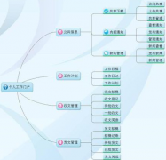 大家有沒有一個好的日程管理軟件？