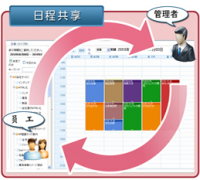 日程管理軟件有什么好的推薦？希望是側(cè)重團隊協(xié)作！