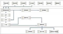 為什么要導入績效管理系統(tǒng)呢？