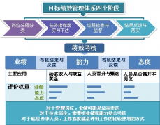 工作的績效進(jìn)行監(jiān)督和管理請問用軟件可以？