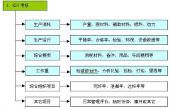 績效管理軟件做得好的公司，大家推薦一下？