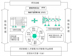 為什么要用績效管理軟件？