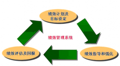 有沒有公司專門提供績效考核方案？