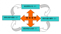 績效考核的目標和指標的關系是什么？