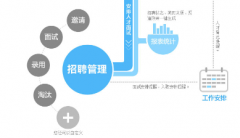 購買招聘管理軟件應該選擇哪家公司？