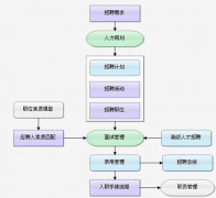 哪家的人才招聘管理軟件比較好？都適合什么行業(yè)？