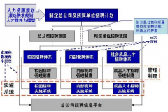 可以負責招聘的人力資源管理軟件都有哪些？