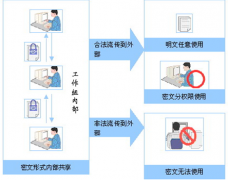 求免費(fèi)的辦公室文件管理軟件！