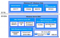 求一個好用的文件管理軟件？