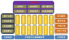 給我一個(gè)最好的文件管理工具，謝謝！