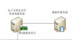 求一款硬盤(pán)內(nèi)資源文件管理軟件？