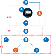 麻煩網(wǎng)友推薦下好的個人文件管理軟件！
