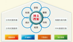 哪里有好的辦公軟件，可很好地進行文件信息的管理？