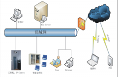 尋找適合小企業(yè)文檔管理的軟件，解決方案？