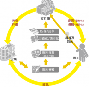 誰有比較好的文檔管理軟件？