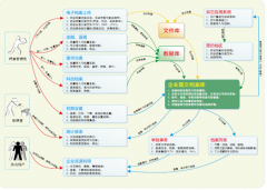 局域網(wǎng)服務(wù)器文件共享管理軟件!