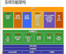 請(qǐng)幫忙推薦好的局域網(wǎng)文件共享管理軟件！
