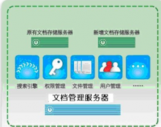 現(xiàn)在需要一種管理局域網(wǎng)共享文件的軟件，求推薦一個(gè)！