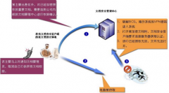 是否有比groove更好用的文檔共享管理軟件？