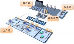 如何在文件共享上做安全管理？