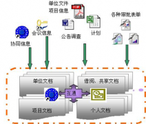 求文件共享及版本控制軟件？
