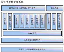 局域網(wǎng)共享文件夾應(yīng)怎樣管理？