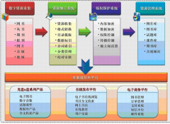 有誰(shuí)知道泛普軟件文檔安全管理軟件