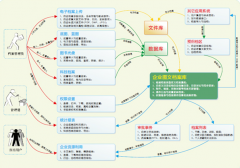 哪里有免費(fèi)企業(yè)文檔管理軟件？