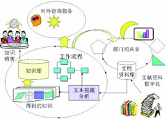 哪里有破解的文檔管理系統(tǒng)下載??？