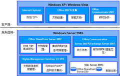 泛普軟件文檔管理軟件到底如何？