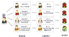 哪里有免費的文檔管理軟件?