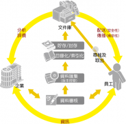 有沒有類似picasa的文檔管理軟件？