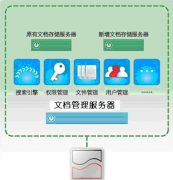 請(qǐng)問(wèn)用于企業(yè)文檔管理的，哪款免費(fèi)軟件最好？