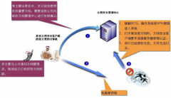 windows下有什么好的文件管理軟件？