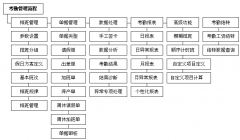 考勤系統(tǒng)都有哪些？哪個(gè)最好用？