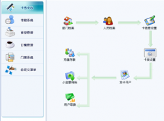 什么樣的考勤機和考勤軟件比較適合工廠企業(yè)用？
