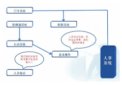 哪家公司的人事考勤系統(tǒng)做得好？