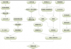 有沒有人事管理系統(tǒng)的軟件？
