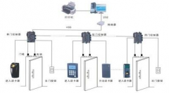 用戶怎樣選購(gòu)門禁考勤一卡通管理系統(tǒng)？