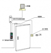 門禁考勤系統(tǒng)如何添加新卡？