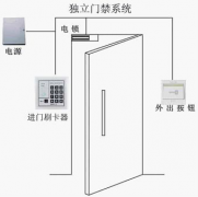 哪個(gè)品牌門禁系統(tǒng)好？