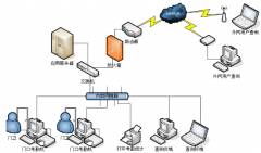 求門禁系統(tǒng)有哪些辨識(shí)裝置？