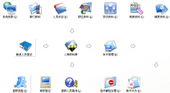 智能門禁系統(tǒng)中為何刷卡還要輸入密碼？