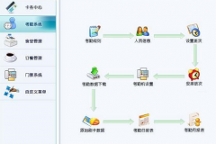 企業(yè)安裝門禁系統(tǒng)的最終目的及優(yōu)勢(shì)有哪些？