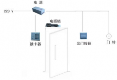 有線門禁系統(tǒng)有什么優(yōu)勢！