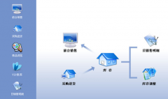 進(jìn)銷存軟件哪個(gè)好用？